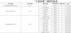 长沙凭仗“低成本创业高质量糊口”的比力